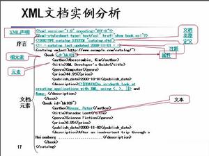 XML