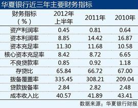 撥備前利潤 撥備前利潤