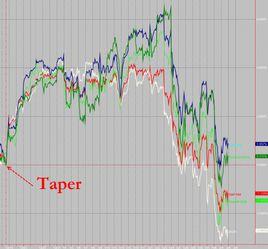 死貓反彈 死貓反彈