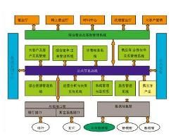 OSS[運營支撐系統]