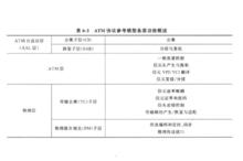 ATM協定參考模型各層功能概述