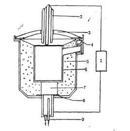 等離子電弧爐 等離子電弧爐