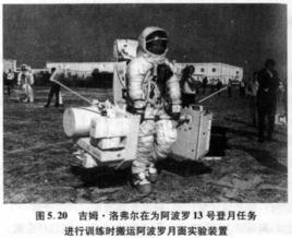 阿波羅月面實驗裝置 阿波羅月面實驗裝置