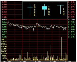 光頭陰線 光頭陰線
