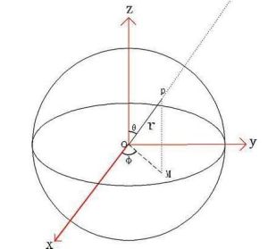 球坐標 球坐標