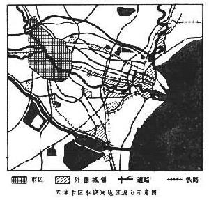 天津城市規劃