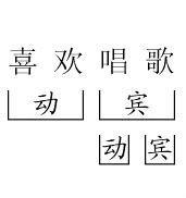 動賓結構 動賓結構