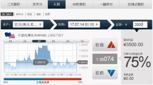 ZboTrader-長期期權