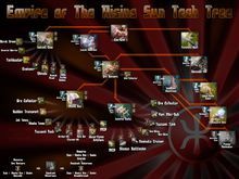 紅警三昇陽科技樹