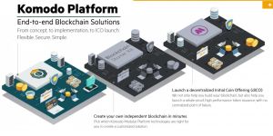 科莫多幣 科莫多幣