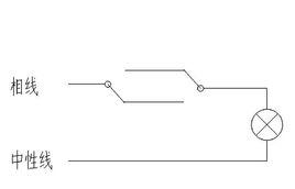 兩地控制 兩地控制