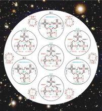 白矮星中子星-內部結構模型圖
