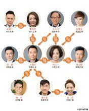 愛回家之八時入席