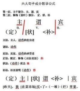 介賓短語後置 介賓短語後置