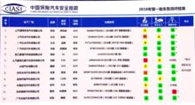 中國保險汽車安全指數
