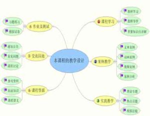 刑事訴訟法基本原則