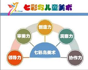 七彩鳥兒童美術