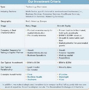 （圖）投資基金