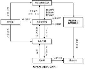 中歐鼎利分級債券型證券投資基金