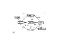 pg表示生物同化作用固定能量
