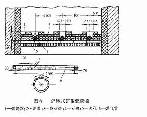 自然引風擴散式燃燒器