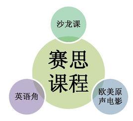 賽思教育 賽思教育