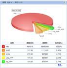 大連港集團有限公司