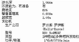 英國FV432履帶式裝甲人員輸送車