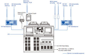 Interconnection Interconnection