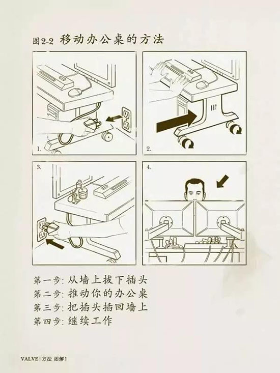 為什麼你最喜歡辦公室角落的座位?