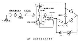電力電子裝置 電力電子裝置