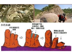 內力地質作用 內力地質作用