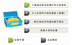 91師徒網積分使用規則