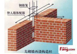 屋蓋樓蓋 屋蓋樓蓋