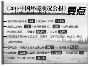 2015中國環境狀況公報