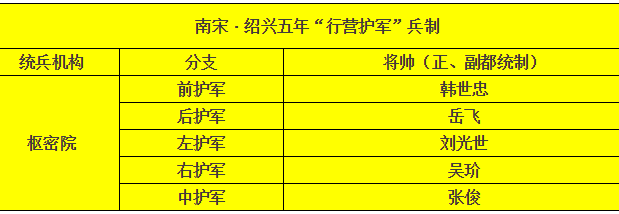 “行營護軍”兵制