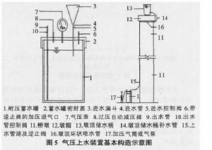 液膜養護 液膜養護