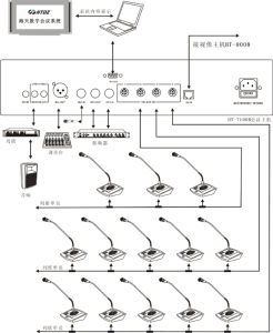 表決系統 表決系統