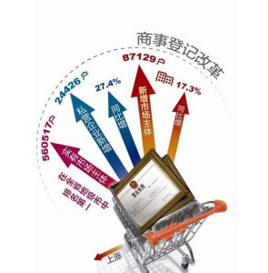 商事關係 商事關係