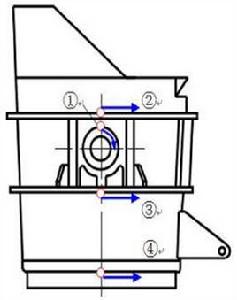 最大剪應力理論 最大剪應力理論