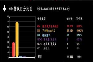 伺服器頭檔案回響 伺服器頭檔案回響