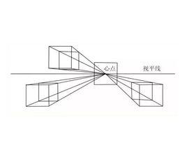 透視[繪畫理論術語]