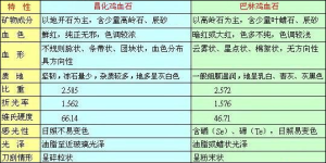 昌化、巴林雞血石差異表