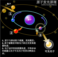 α粒子散射實驗