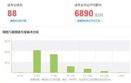 網路與新媒體專業 網路與新媒體專業