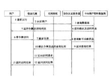 登錄代理服務模式的工作流程