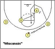 威斯康辛戰術