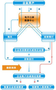 電子支付系統 電子支付系統