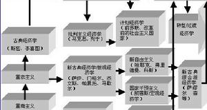 （圖）馬克思學說研究會
