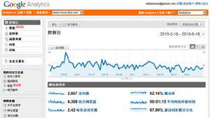 月光論壇訪問統計
